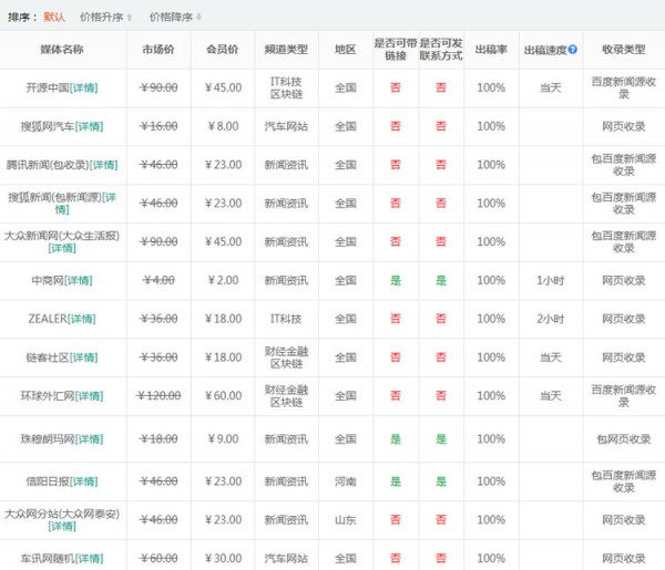 专业新闻通稿发布平台推荐