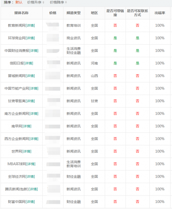 新闻源发布系统_最新推荐