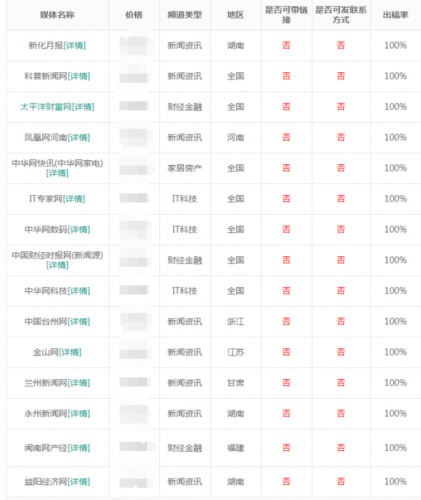 新闻源发布系统_最新推荐