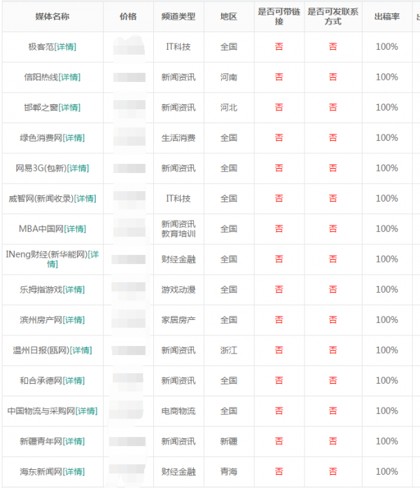 新闻源发布系统_最新推荐