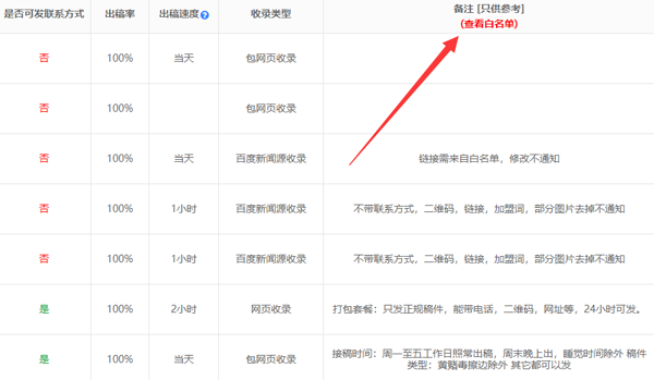 新闻白名单来源是什么意思？公布答案