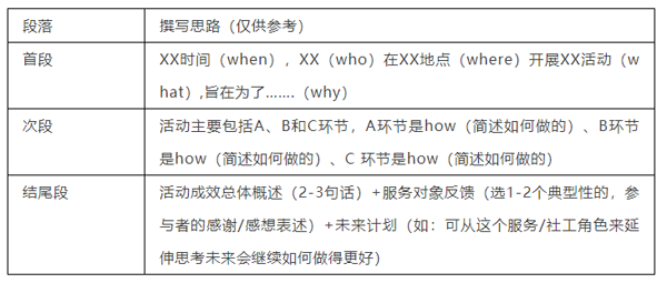 详解新闻稿正规格式模板，千万要谨记！