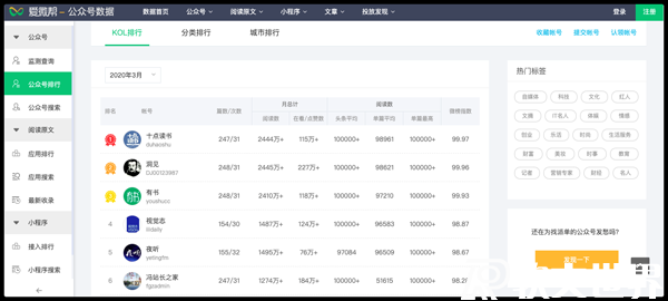 热点话题2022最新素材网站大全，赶紧收藏起来！