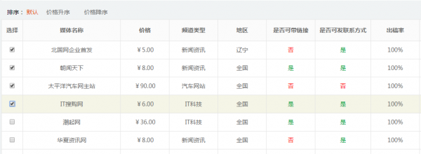 媒体采购网发布文章详细步骤