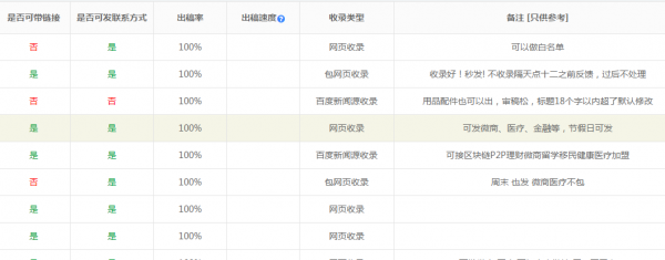 媒体采购网发布文章详细步骤