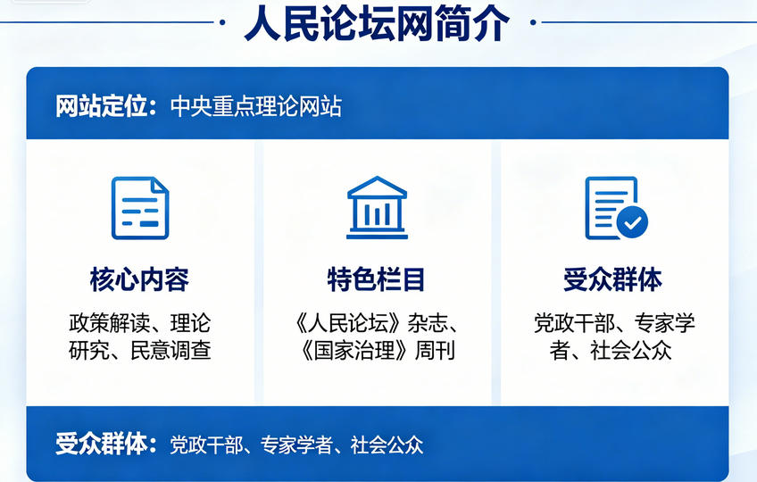 如何在人民论坛网、学习强国、中国新闻网等媒体发稿?