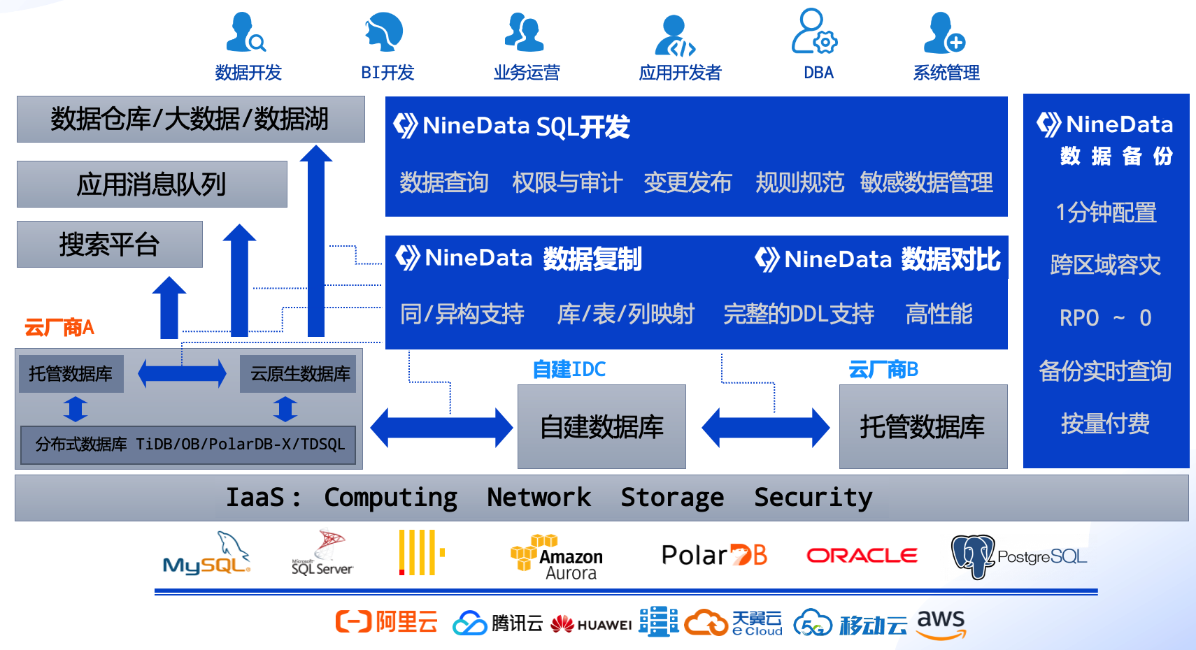 NineDataٻ IT168 & ITPub “ȴ²Ʒ”