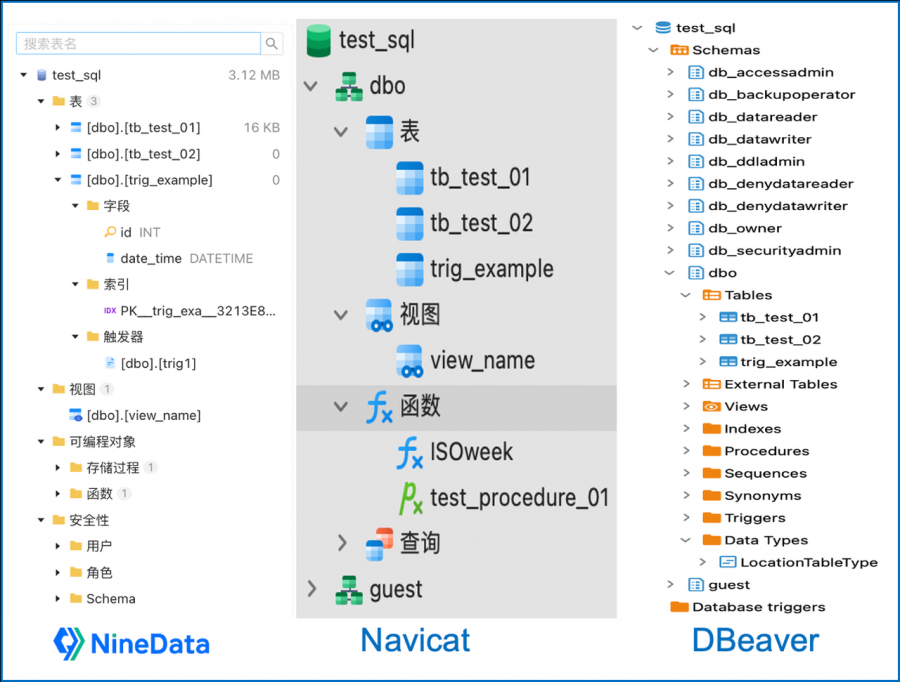 NineData展现的SQL Server导航对象树.png