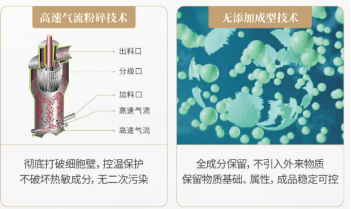 福祿康采取新技術助力中醫藥健康發展