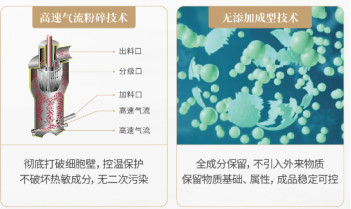 福禄康采取新技术助力中医药健康发展