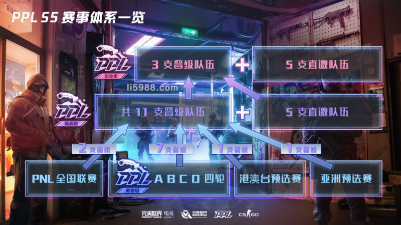 CSGO官方联赛PPL利8官方电竞li5988点com.png