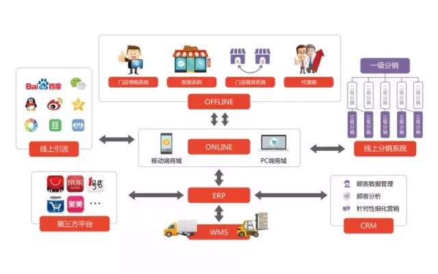  消费5.0时代，礼小福引领新趋势 