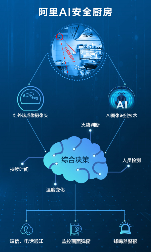  “AI 人工智能 + 中国厨房燃料” 火爆招商中 