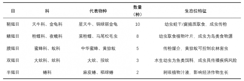 表1.png